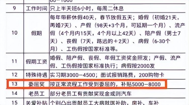 员工不想上班请假不允许不批假胖东来创始人称今年营收或超100亿管理层已实现190天的休假！